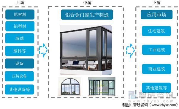 2023年铝合金门窗行业发展趋势预测：铝合金门窗市场规模持续增长(图1)