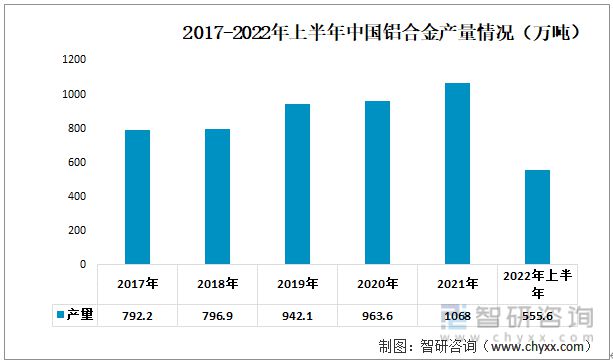 2023年铝合金门窗行业发展趋势预测：铝合金门窗市场规模持续增长(图3)
