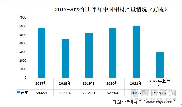 2023年铝合金门窗行业发展趋势预测：铝合金门窗市场规模持续增长(图2)