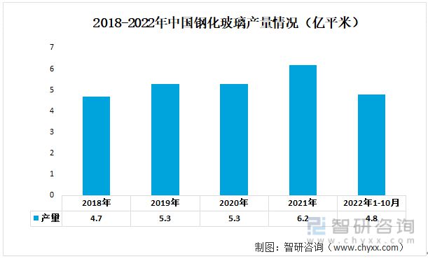 2023年铝合金门窗行业发展趋势预测：铝合金门窗市场规模持续增长(图4)