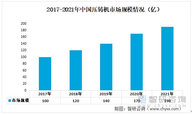 2023年铝合金门窗行业发展趋势预测：铝合金门窗市场规模持续增长(图5)