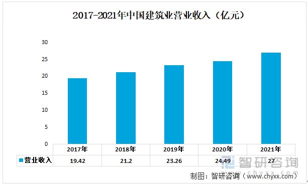 2023年铝合金门窗行业发展趋势预测：铝合金门窗市场规模持续增长(图8)