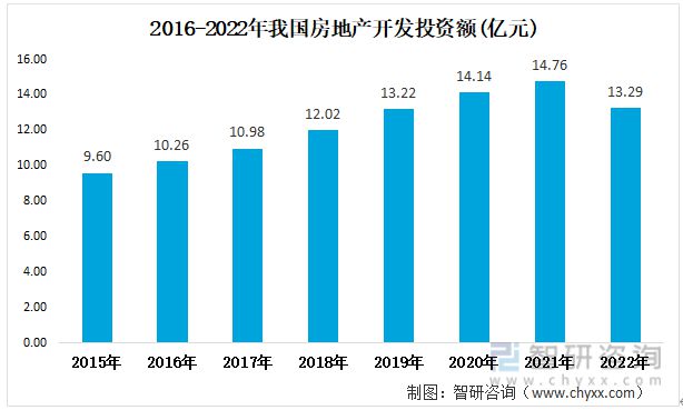 2023年铝合金门窗行业发展趋势预测：铝合金门窗市场规模持续增长(图9)